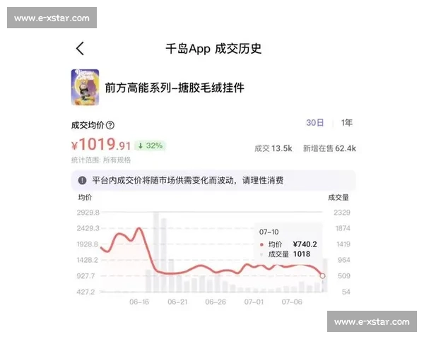 李佳琦提醒：LABUBU 溢价虚高，官方补货后价格已腰斩